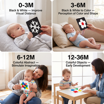 Vision Cards – High-Contrast Baby Visual Stimulation Set (0–36 Months)